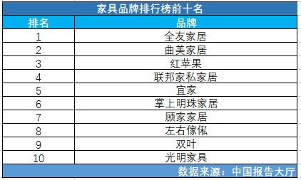 居家用品品牌排行榜TOP10