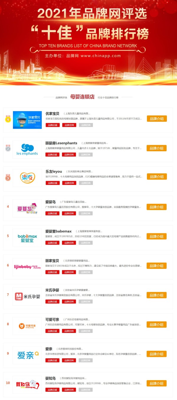 居家用品品牌排行榜TOP10