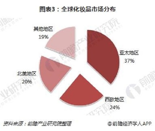 全球有机环保品牌排行榜，绿色生活的新选择