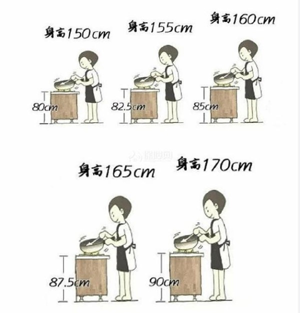 4种黄金厨房的布局 选择一种照着装准没错