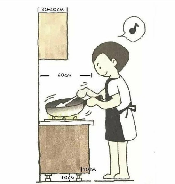 4种黄金厨房的布局 选择一种照着装准没错