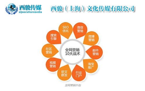 提升本地生活品质，关键词优化的策略与实践