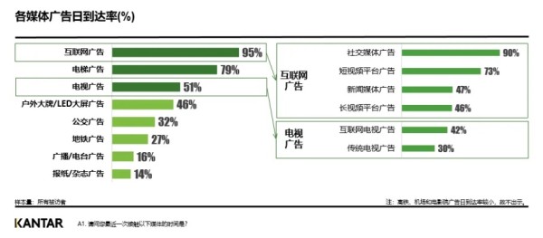 提升休闲生活品质，关键词优化广告的终极指南