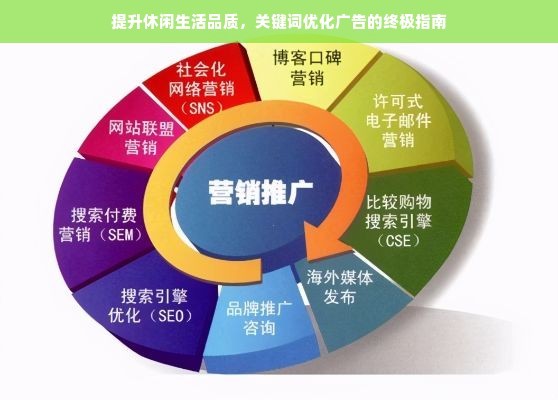 提升休闲生活品质，关键词优化广告的终极指南