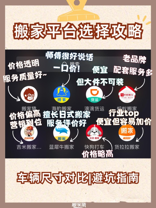 最全搬家平台选择攻略来了~搬家猿vs货拉拉vs蓝犀牛 #搬家# #搬家猿# #搬家公司# - 要搬家了各大搬家平台鱼龙混杂根本不知道怎么选 ✨小猿今天这篇经验贴教你搬家不踩坑~ 附各平台车辆尺寸对比，看看哪个最适合你 1.搬家猿：价格透明，服务质量好~ 2.海豹搬家：师傅很好说话，一口价！ 3.滴滴货运：便宜，但大件不可装 4.蚂蚁搬家：老品牌，配套服务多 5.吉米搬家：价格偏高，营销到位 6.蓝犀牛搬家：擅长日式搬家，服务评价好 7.快狗打车：价格略高 8.货拉拉搬家:行业top，便宜但容易被加价 *以上排名不分前后，其他平台的搬家体验欢迎大家补充~ 有任何搬家相关问题都可以咨询小猿 @搬家猿 ✨主页持续更新搬家干货|乔迁仪式|生活知识等精彩内容✨-有驾
