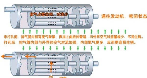 排气管锈蚀处理方案与预防措施详解-有驾
