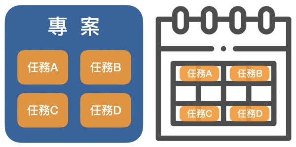 個人工作流-1