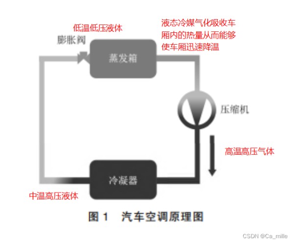 汽车空调原理图