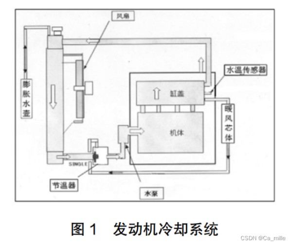 发动机冷却系统
