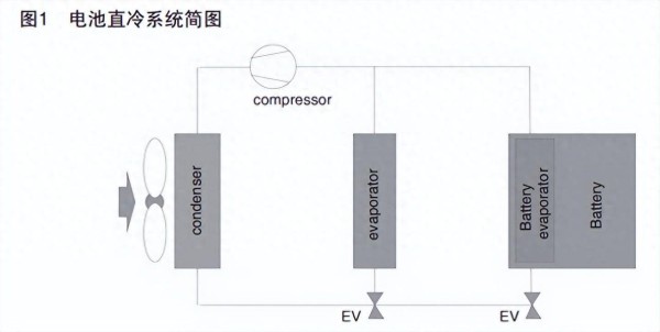 新能源汽车几种常见的电池热管理技术介绍