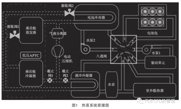特斯拉Model Y热管理系统研究