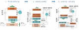 单芯片TMS域控方案，热管理应用新趋势