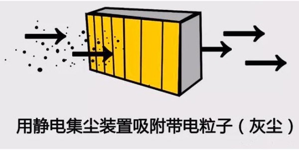 空气净化中常用的几种方法你了解多少JDB电子？(图2)
