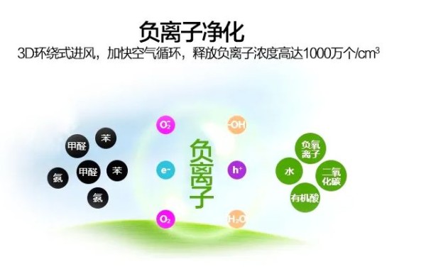 空气净化中常用的几种方法你了解多少JDB电子？(图3)