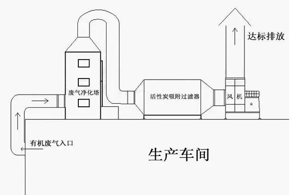 空气净化中常用的几种方法你了解多少JDB电子？(图5)