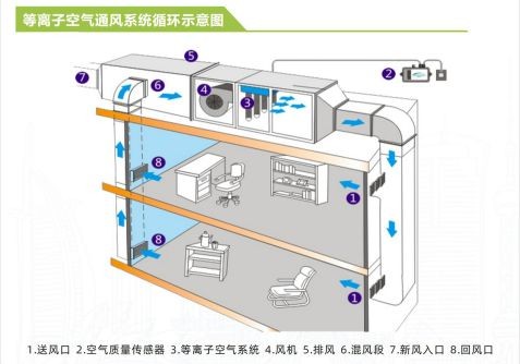 空气净化中常用的几种方法你了解多少JDB电子？(图7)
