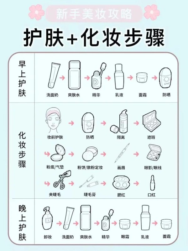 平常怎么护肤保养
