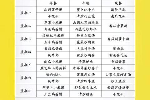养胃食物最佳选择-科学推荐清单助你强健脾胃