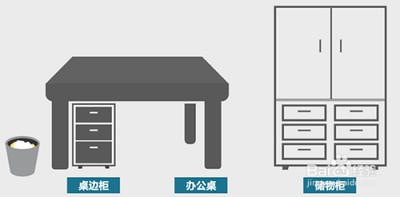职场中的办公桌面整理是一门学问