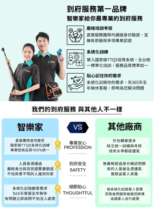 品牌價值
