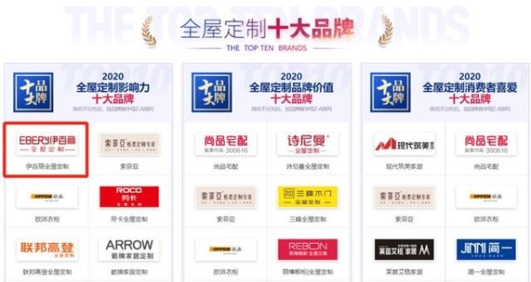 家居定制品牌排行