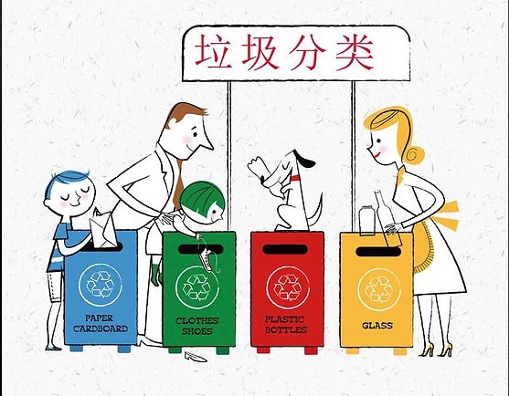 目前，垃圾分类主要分为可回收物、不可回收物、有害垃圾、餐厨垃圾四大类，而根据当地的实际情况，还可细分为若干小类。比如上海实施的可回收垃圾、有害垃圾、干垃圾、湿垃圾等。一个垃圾桶对应一类垃圾，分类垃圾桶设计的功能性、标志性更强，标识图案设计要形象生动、清晰明确，便于识别记忆，要细化到设计的方方面面，不能一概而论。
