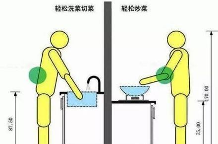 水槽矮了？灶台高了？洗菜做饭胳膊酸疼？厨房高低台了解一下！