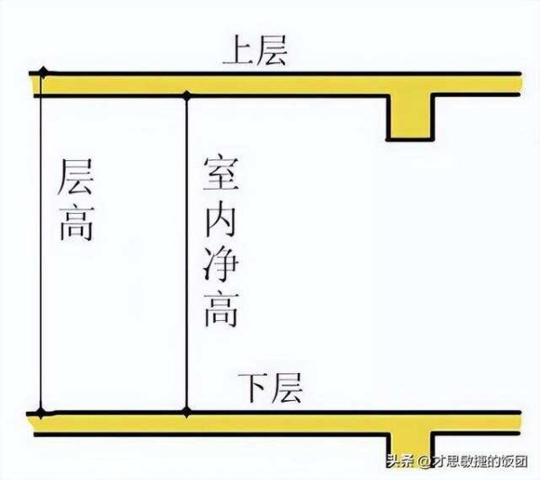 理想卧室尺寸设计指南：舒适生活的黄金比例