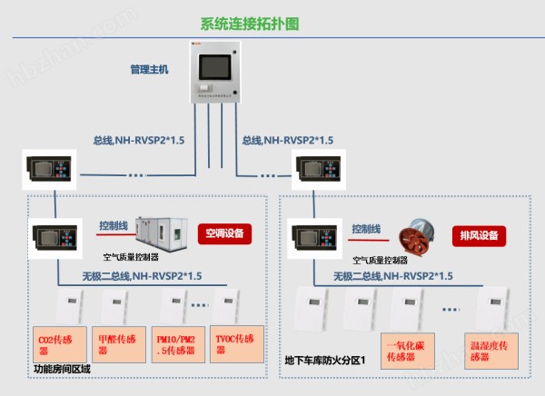 通用节能控制器-建筑设备节能管理系统