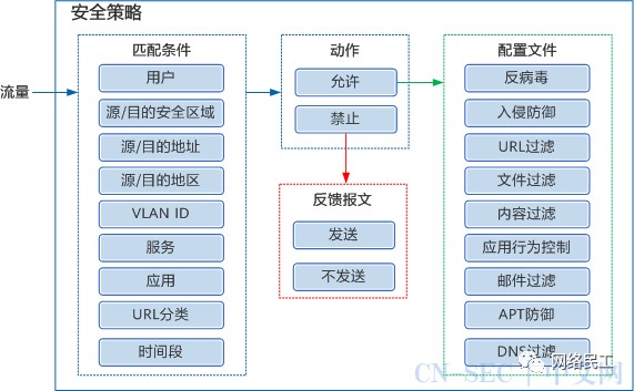 什么是安全策略?如何创建安全策略?