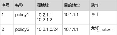 什么是安全策略?如何创建安全策略?