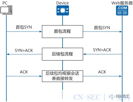 什么是安全策略?如何创建安全策略?