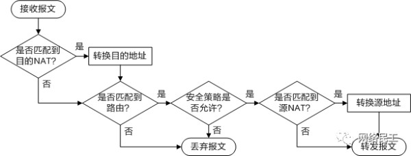什么是安全策略?如何创建安全策略?