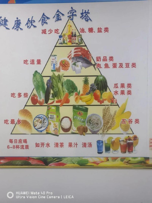 合理膳食图 合理膳食图片高清