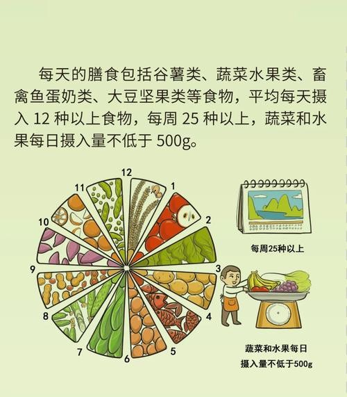合理膳食图 合理膳食图片高清