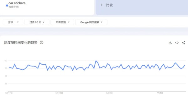 DIY汽车装饰成新蓝海 美国市场1/3车主热衷个性化改装​