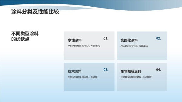 环保型涂料助力绿色制造_第5页