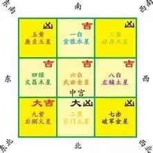 旺财浴室风水要点