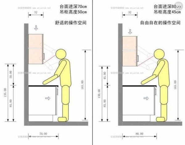 厨房装修必懂的尺寸+插座布局，11个重点事项，直戳业主心坎！