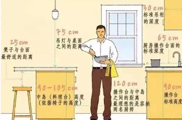 厨房装修必懂的尺寸+插座布局，11个重点事项，直戳业主心坎！