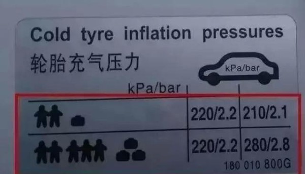 为什么老司机开车油耗总是比你低？这8个省油技巧太实用了！-有驾