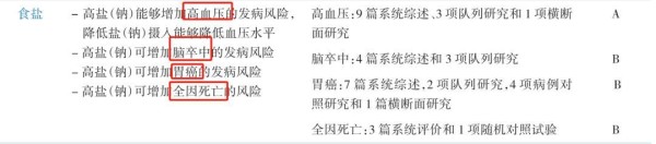 这10个饮食习惯，正在悄悄偷走你的寿命！很多人还不知道