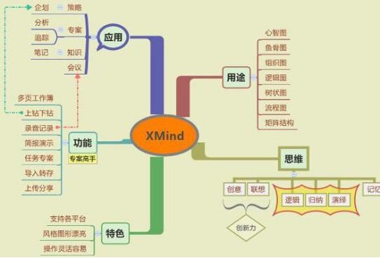 成功人士必备的几款高效率工作软件，一般人都不告诉你
