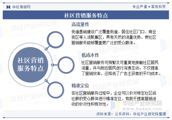 社区营销服务特点