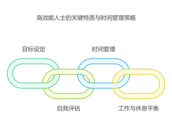 工作能力强的人都有哪些独特的特点?揭秘高效能职场人的习惯