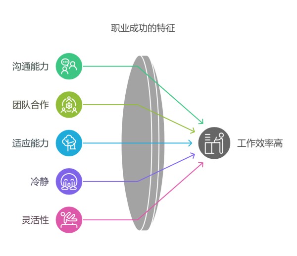 工作能力强的人都有哪些独特的特点?揭秘高效能职场人的习惯