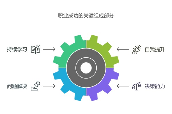 工作能力强的人都有哪些独特的特点?揭秘高效能职场人的习惯