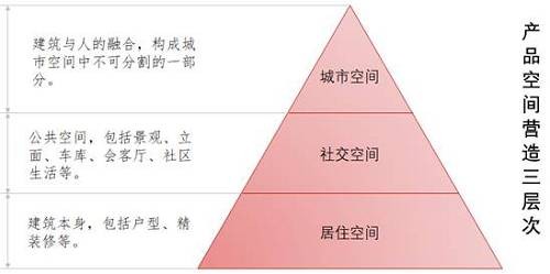 趋势一