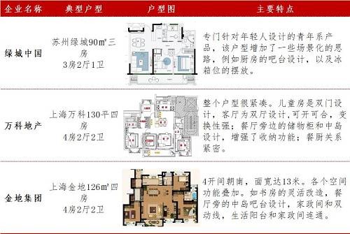 生活空间营造四大趋势，揭秘2020产品竞争力核心【年度盘点丨产品品牌】
