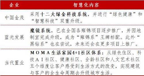 生活空间营造四大趋势，揭秘2020产品竞争力核心【年度盘点丨产品品牌】